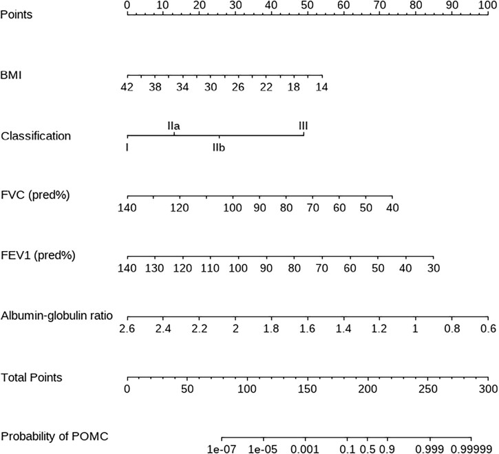 Figure 3: