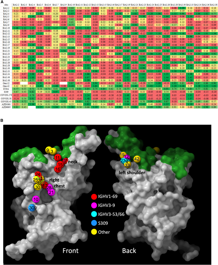 Figure 4