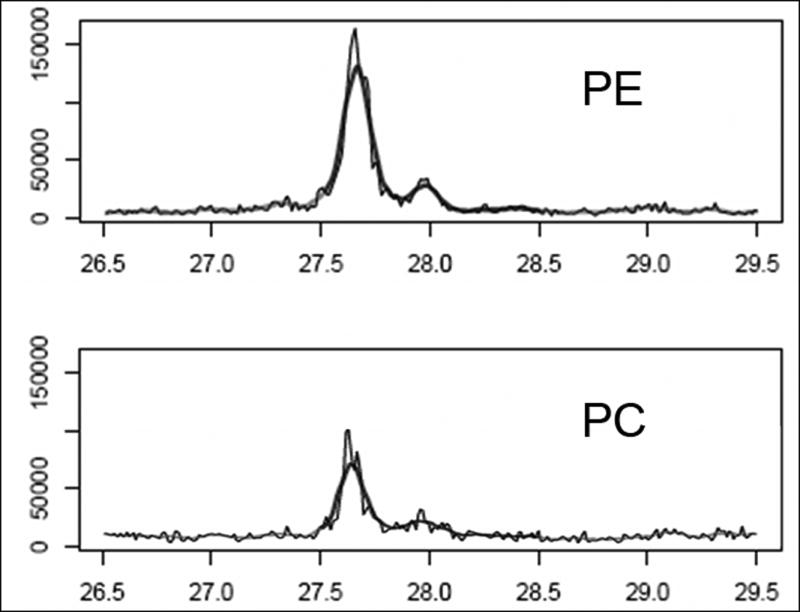 Fig. 2