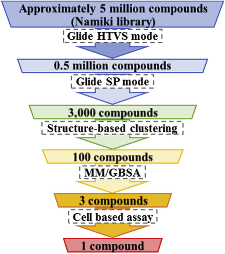 Fig. 2