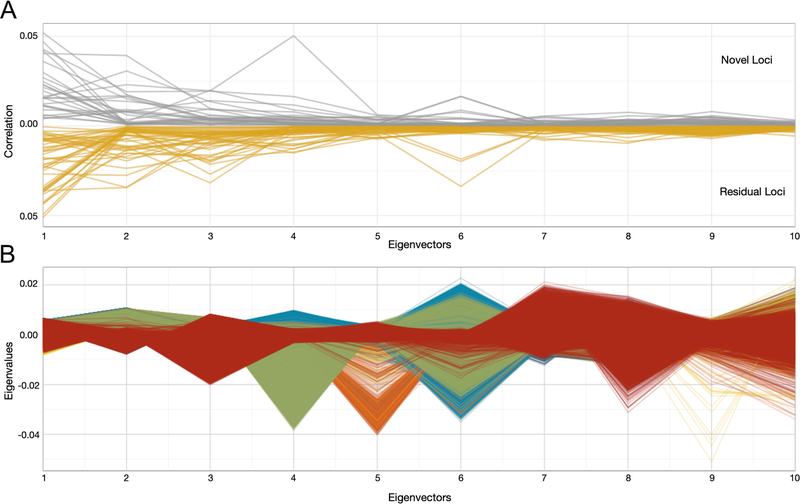 Extended Data Fig. 2 |