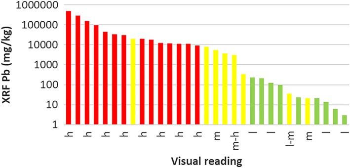 Figure 15