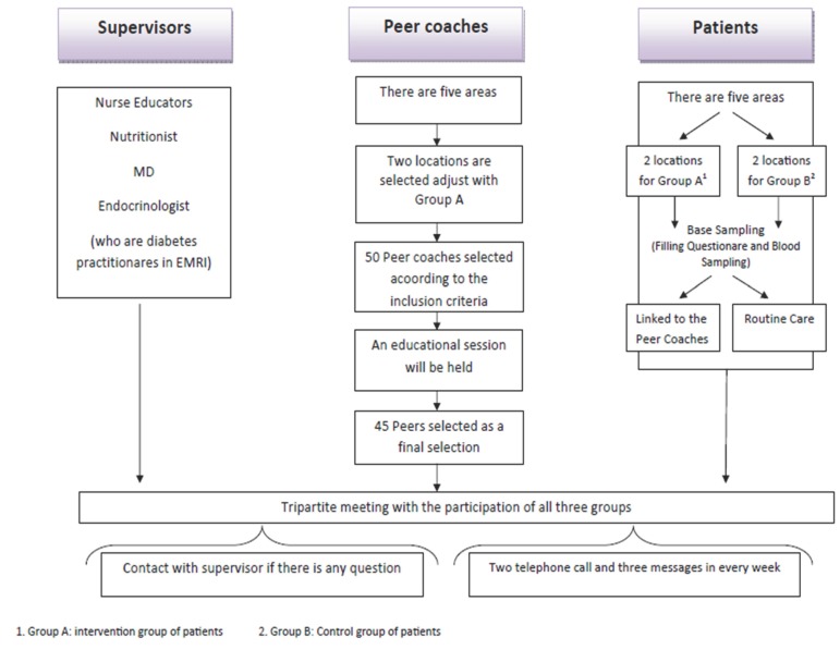 Figure1