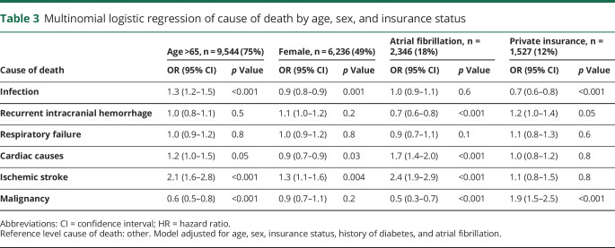 graphic file with name NEUROLOGY2020061002TT3.jpg