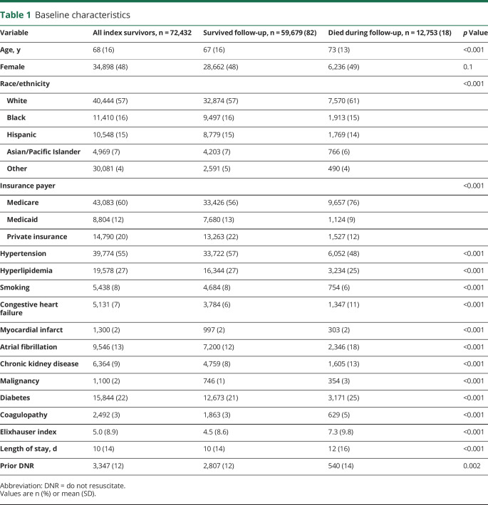 graphic file with name NEUROLOGY2020061002TT1.jpg