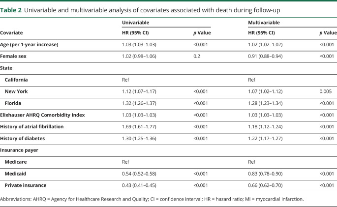 graphic file with name NEUROLOGY2020061002TT2.jpg