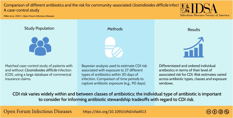 Graphical Abstract