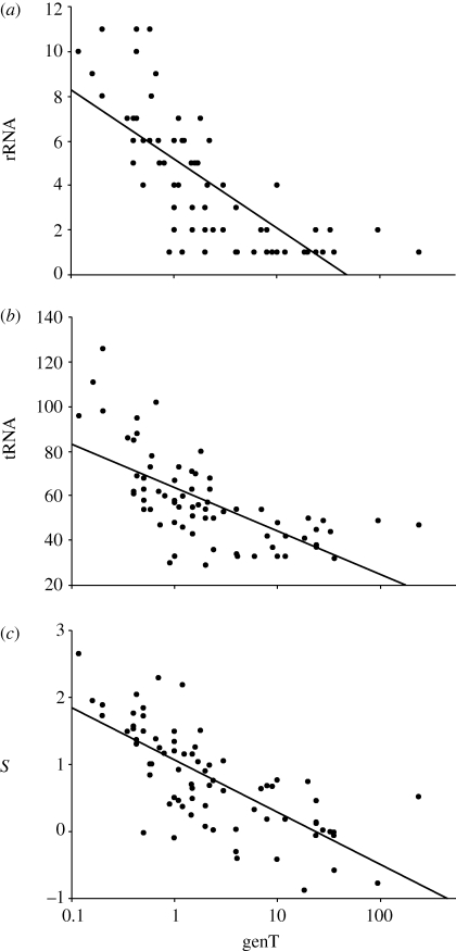 Figure 2.