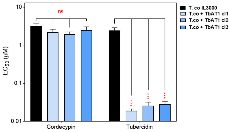 Figure 10