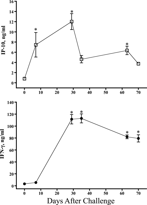 Fig 5