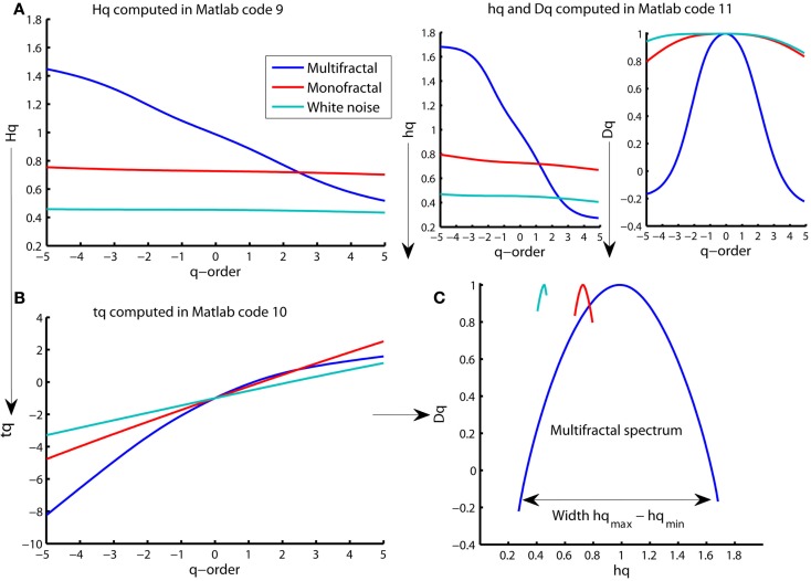 Figure 9