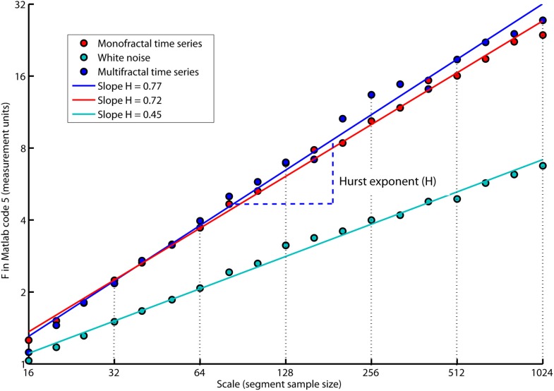 Figure 5