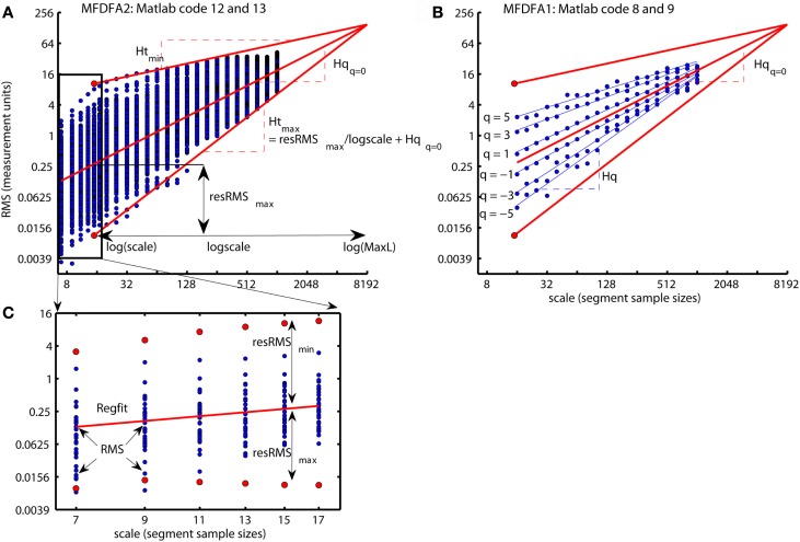 Figure 12