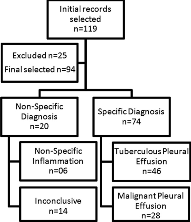 Fig.1