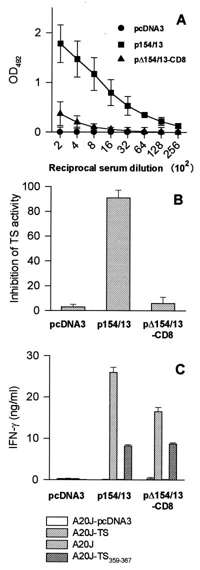 FIG. 8