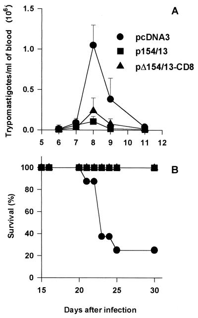 FIG. 9