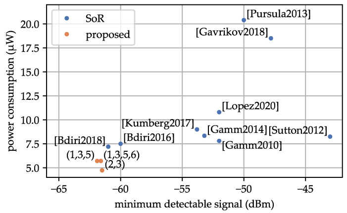 Figure 16