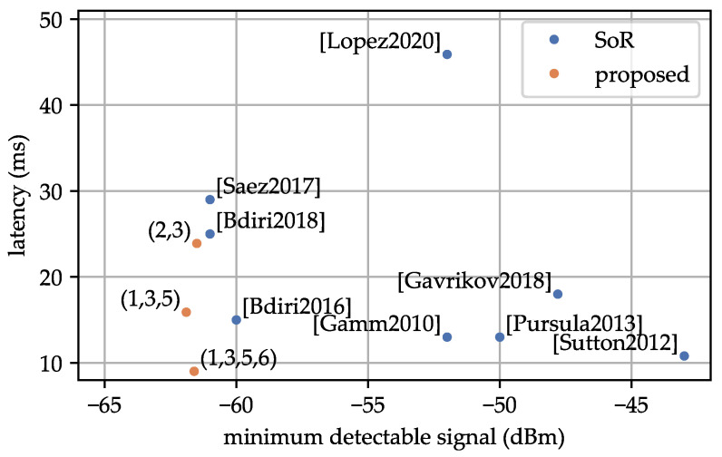 Figure 17