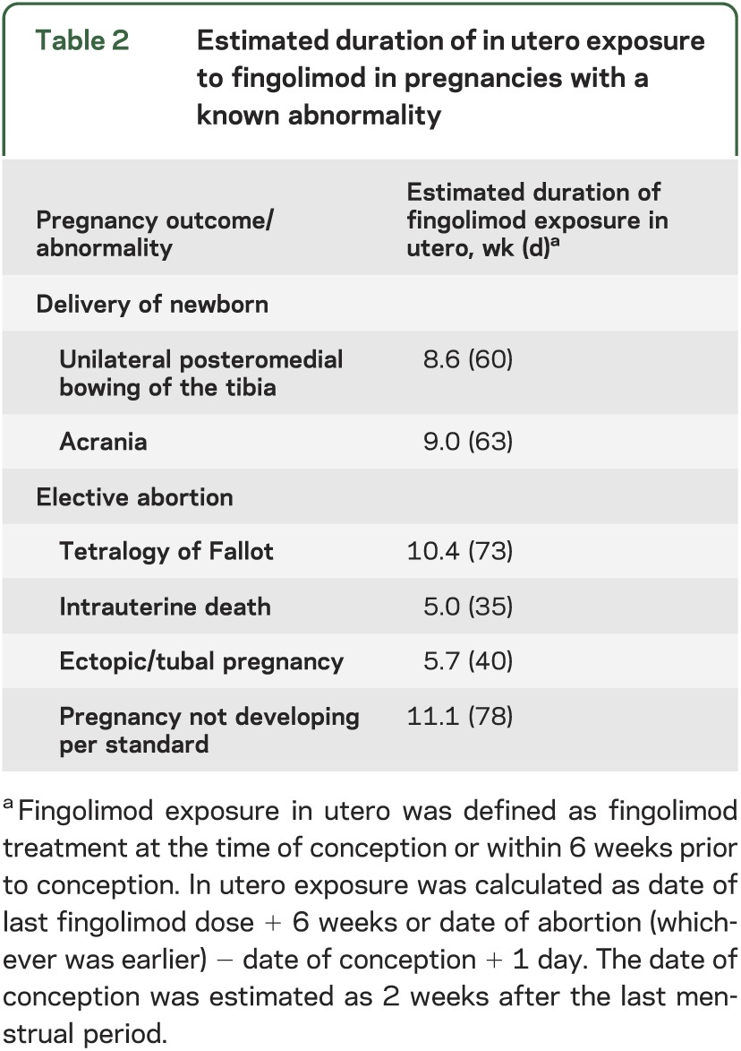 graphic file with name NEUROLOGY2012486027TT2.jpg