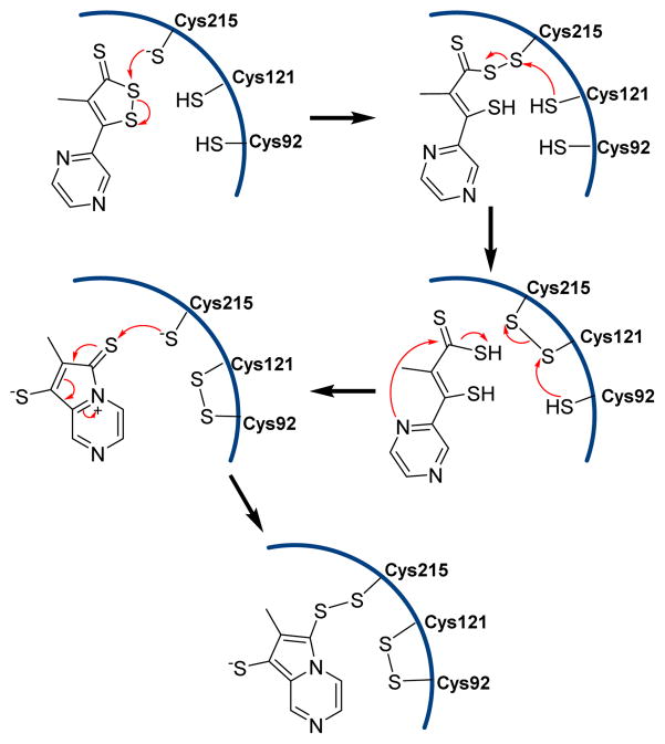 Fig. 26