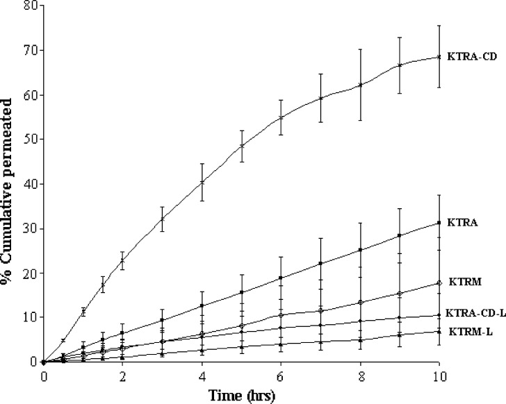 Fig. 1