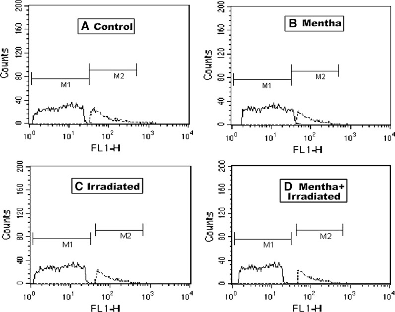 Fig. 4