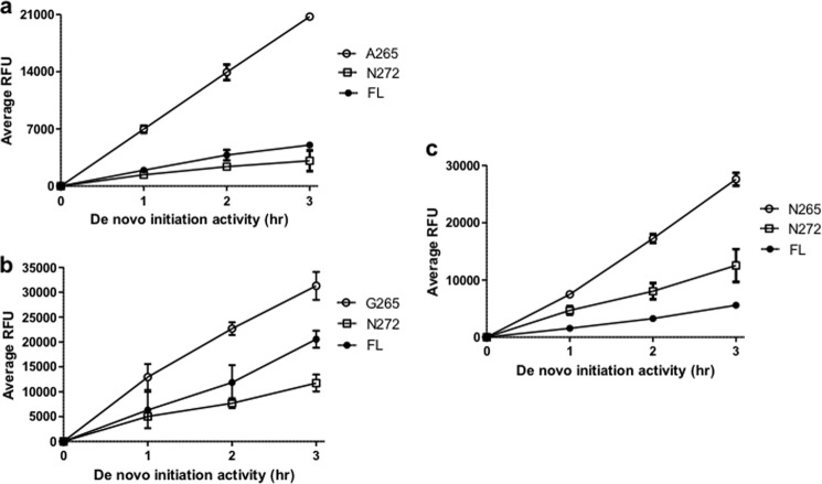 FIGURE 2.