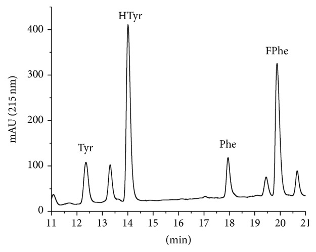 Figure 9