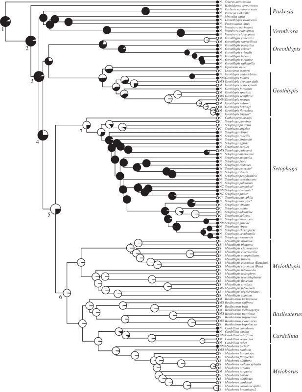 Figure 2.