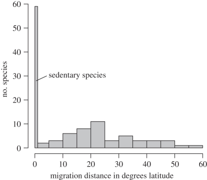 Figure 1.