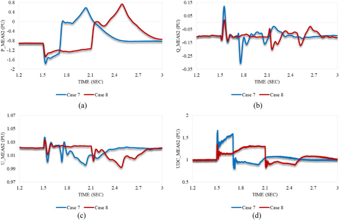 Figure 22