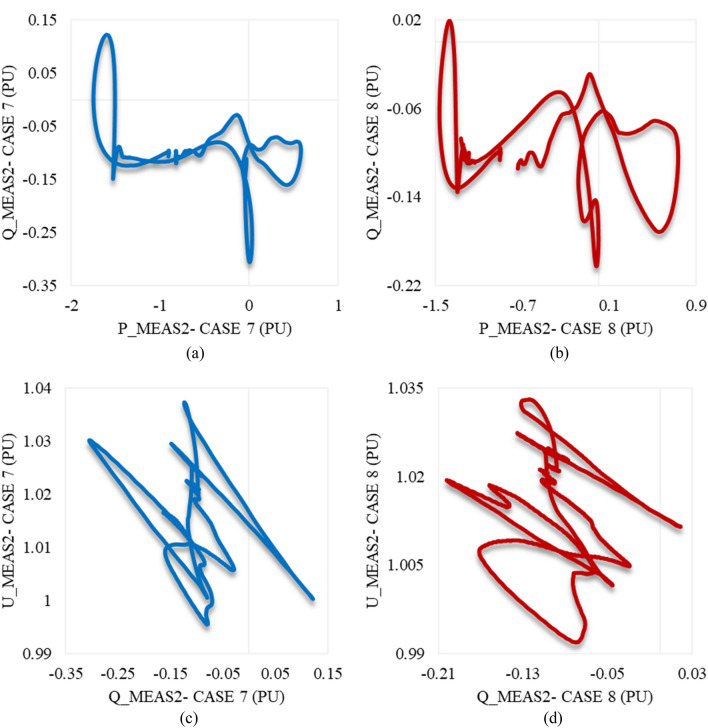 Figure 23