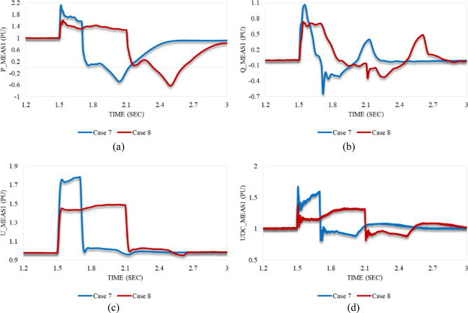 Figure 20