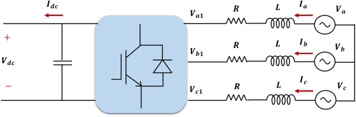 Figure 5