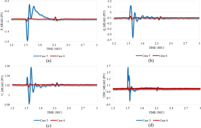 Figure 18