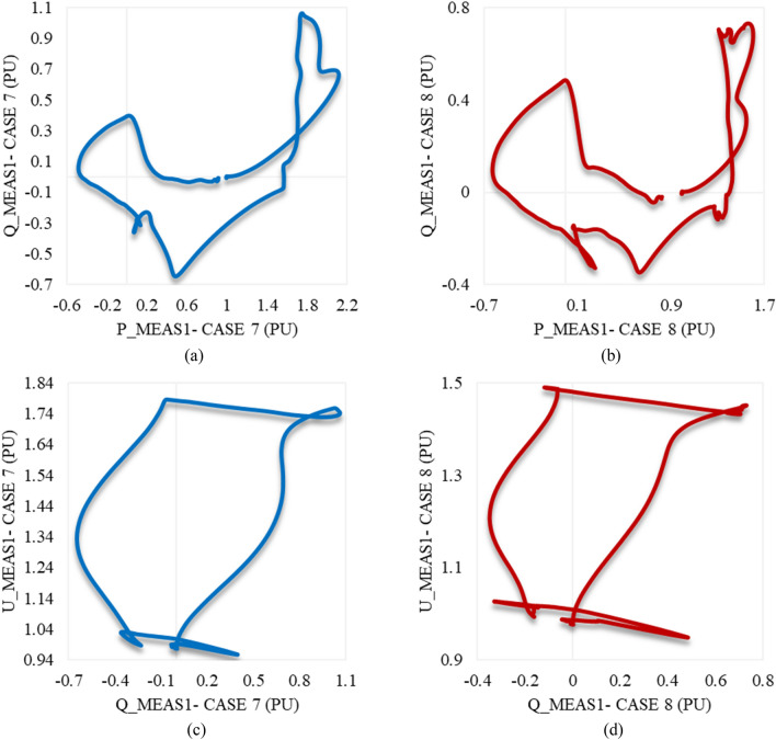 Figure 21