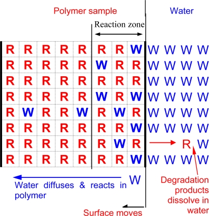 Figure 13.