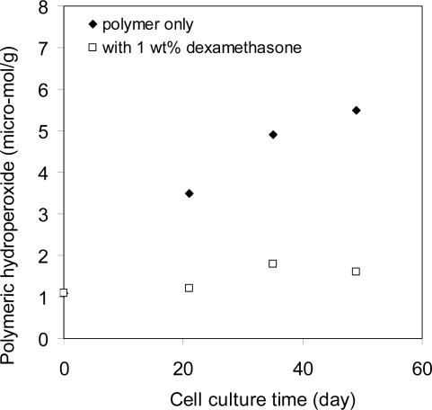 Figure 15.