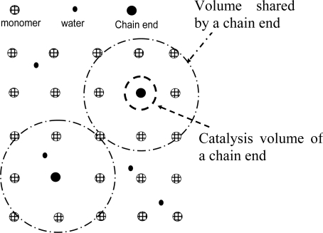 Figure 8.