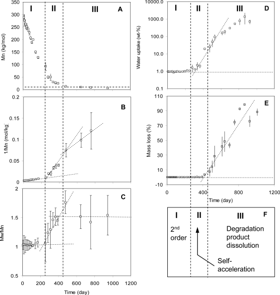 Figure 9.