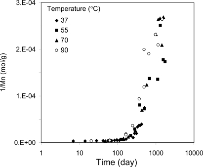 Figure 12.