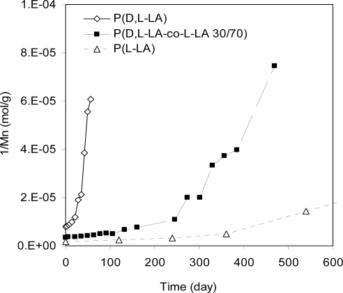 Figure 11.