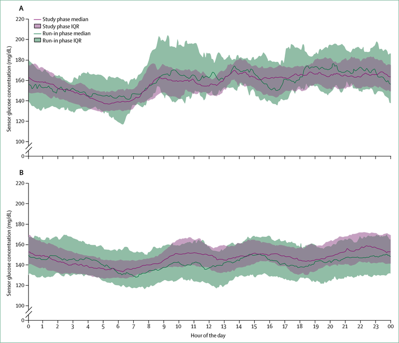 Figure 5: