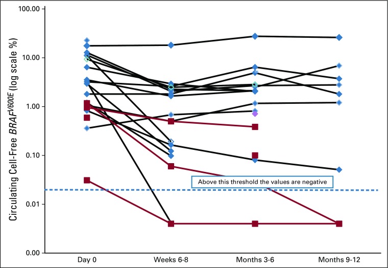 FIG 3.