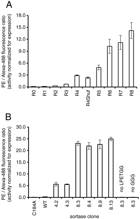 Fig. 3.
