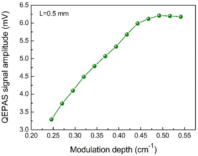 Figure 8