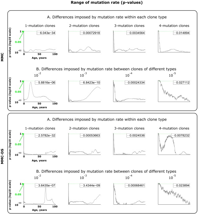 Figure 3—figure supplement 3.