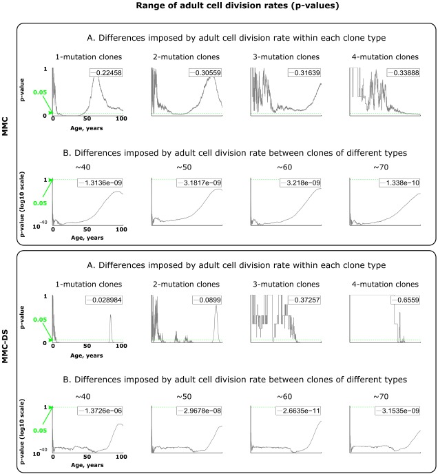 Figure 3—figure supplement 2.