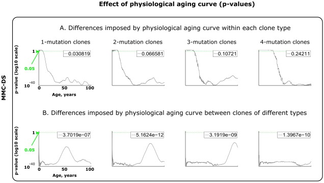 Figure 4—figure supplement 3.