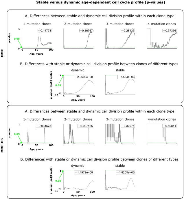 Figure 3—figure supplement 1.